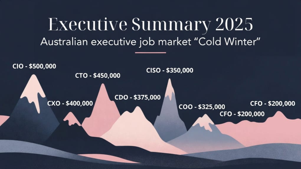 The Hidden Architecture of Executive Hiring: Reflections on the 2025 C-Level Winter