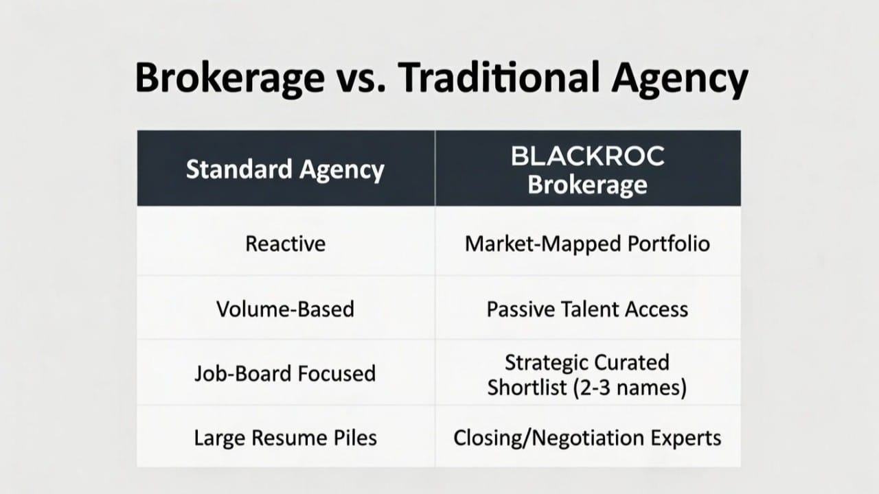 What is a Talent Brokerage and Why Your Business Needs One